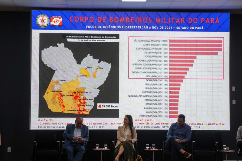  <div class='credito_fotos'>Foto: Raphael Luz / Ag. Pará &nbsp;&nbsp;|&nbsp;&nbsp; <a href='/midias/2024/originais/22460_a85ab29c-6b7a-08ae-2b85-dfb980b30e7b.jpg' download><i class='fa-solid fa-download'></i> Download</a></div>