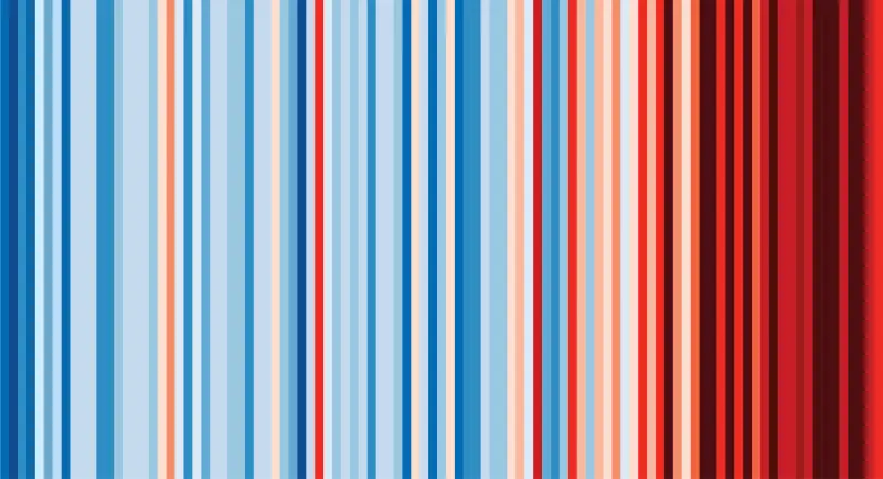 Gráficos onda de aquecimento